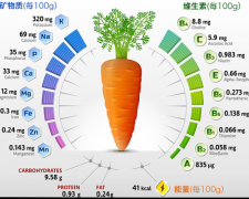 維生素儀廠家談有必要補充維生素嗎